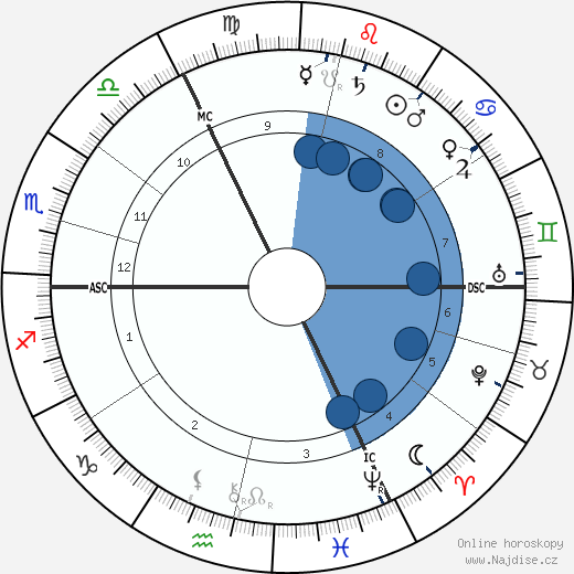 Jeune Rosny wikipedie, horoscope, astrology, instagram