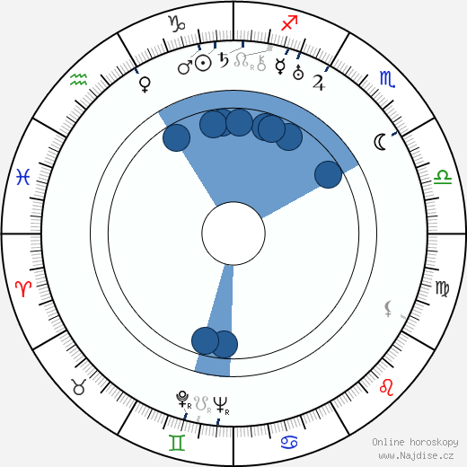 Jevgenij Červjakov wikipedie, horoscope, astrology, instagram