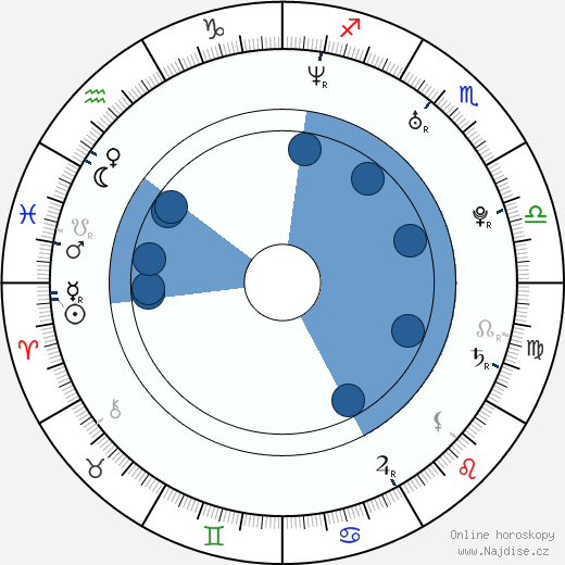 Jevgenij Cyganov wikipedie, horoscope, astrology, instagram