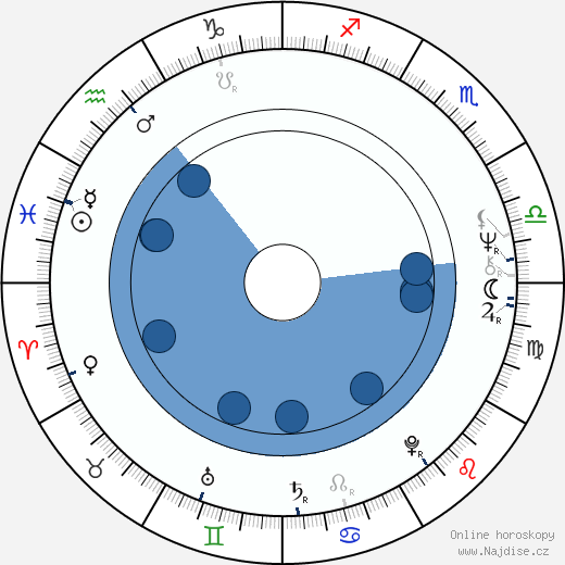 Jevgenij Ginzburg wikipedie, horoscope, astrology, instagram