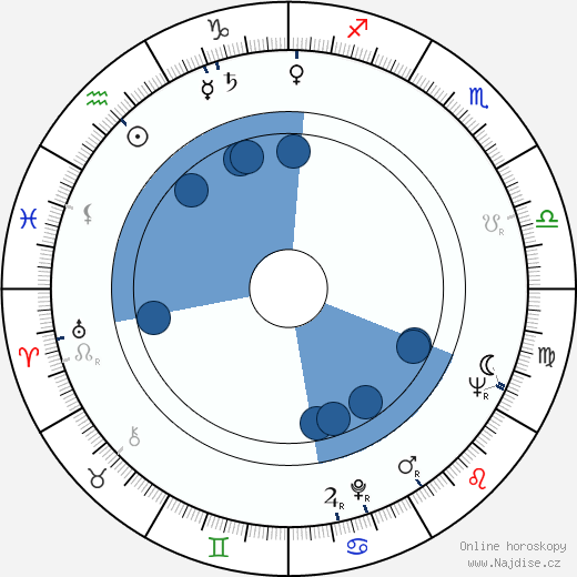 Jevgenij Gvozďov wikipedie, horoscope, astrology, instagram