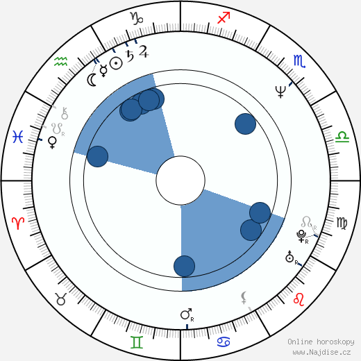 Jevgenij Jufit wikipedie, horoscope, astrology, instagram