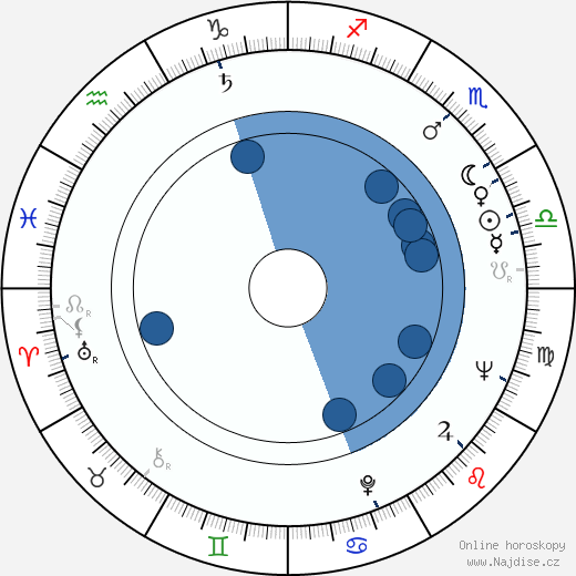 Jevgenij Karelov wikipedie, horoscope, astrology, instagram