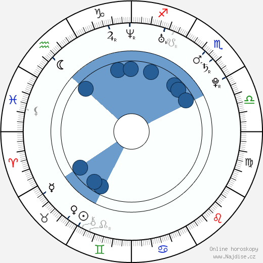 Jevgenij Krajnov wikipedie, horoscope, astrology, instagram
