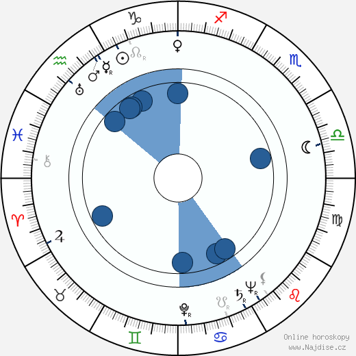 Jevgenij Lebeděv wikipedie, horoscope, astrology, instagram