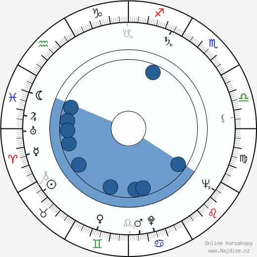 Jevgenij Morgunov wikipedie, horoscope, astrology, instagram