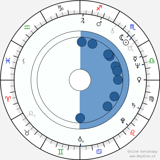 Jevgenij Paškevič wikipedie, horoscope, astrology, instagram