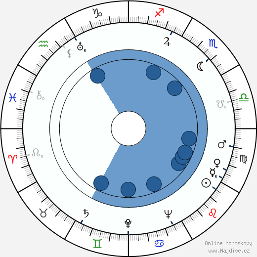 Jevgenij Rajkovskij wikipedie, horoscope, astrology, instagram