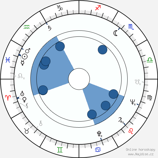 Jevgenij Urbanskij wikipedie, horoscope, astrology, instagram