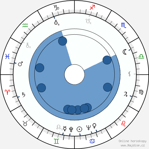Jevgenija Mělnikova wikipedie, horoscope, astrology, instagram