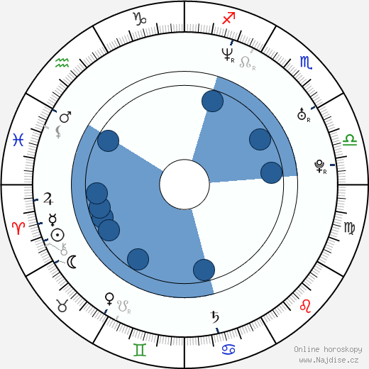 Jewel Marceau wikipedie, horoscope, astrology, instagram
