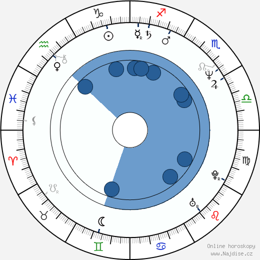 Jewel Shepard wikipedie, horoscope, astrology, instagram