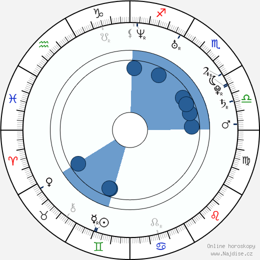 Jewel Staite wikipedie, horoscope, astrology, instagram