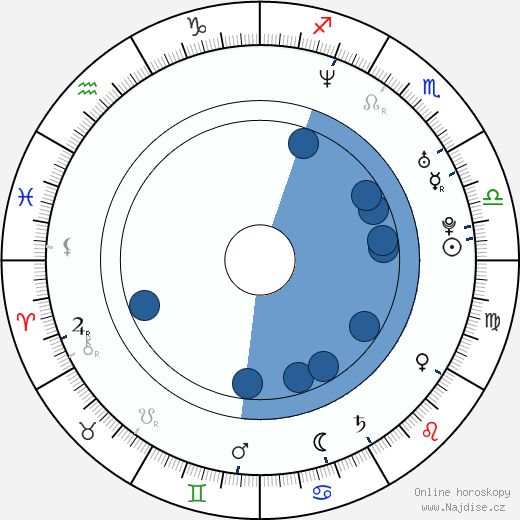 Jewel Valmont wikipedie, horoscope, astrology, instagram