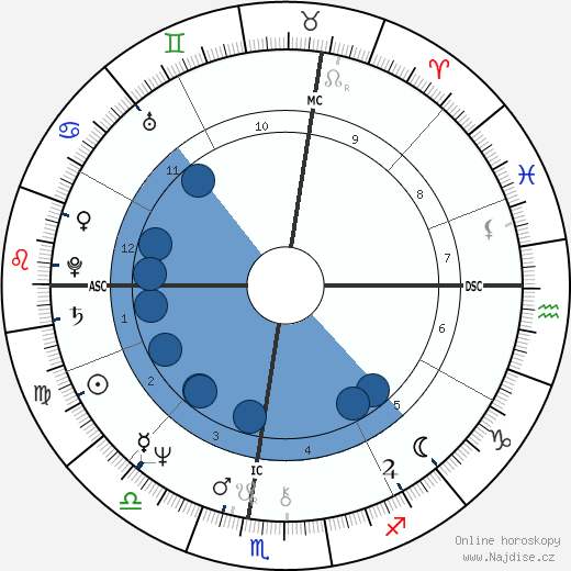 Jewell Gomez wikipedie, horoscope, astrology, instagram