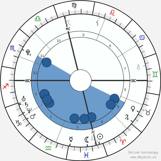 Jhene Aiko Chilombo wikipedie, horoscope, astrology, instagram