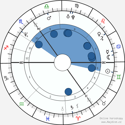 Jian Ghomeshi wikipedie, horoscope, astrology, instagram