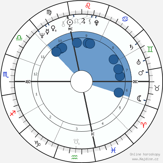 Jiggs Whigham wikipedie, horoscope, astrology, instagram