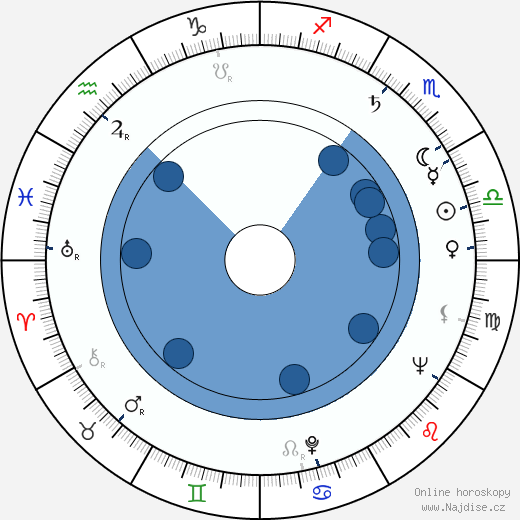 Jil Jarmyn wikipedie, horoscope, astrology, instagram