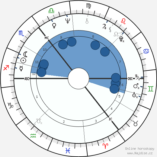 Jil Sander wikipedie, horoscope, astrology, instagram