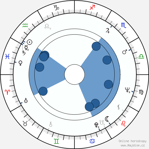 Jill Andre wikipedie, horoscope, astrology, instagram
