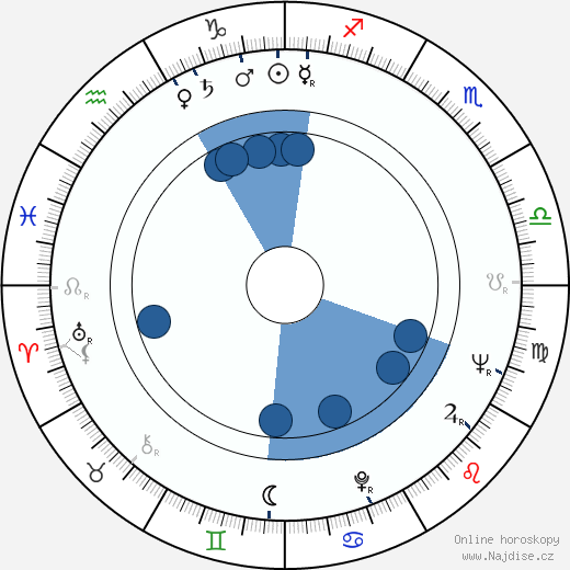 Jill Bennett wikipedie, horoscope, astrology, instagram