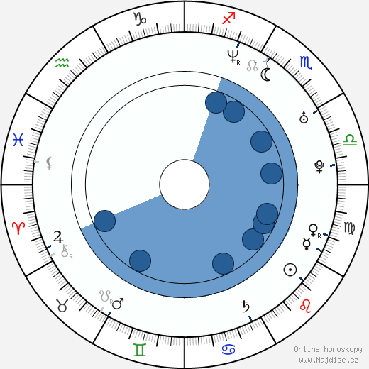 Jill Bennett wikipedie, horoscope, astrology, instagram