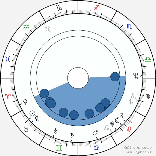 Jill Clayburgh wikipedie, horoscope, astrology, instagram