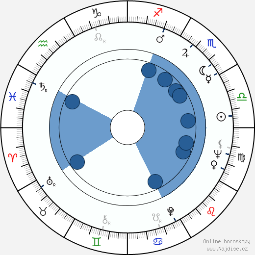 Jill Corey wikipedie, horoscope, astrology, instagram