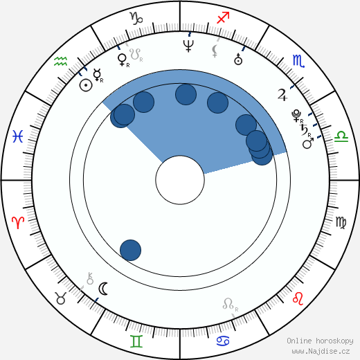 Jill de Jong wikipedie, horoscope, astrology, instagram