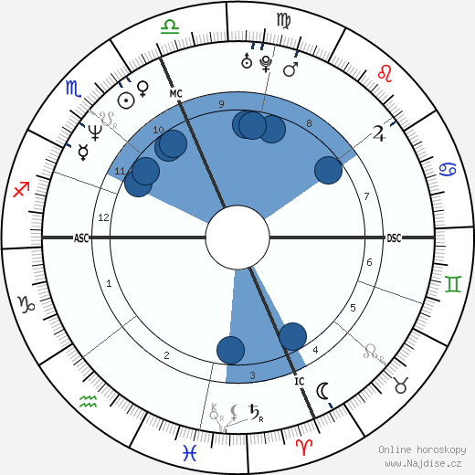 Jill Dearman wikipedie, horoscope, astrology, instagram