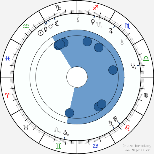 Jill Eikenberry wikipedie, horoscope, astrology, instagram