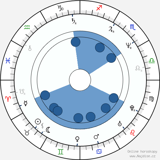 Jill Evans wikipedie, horoscope, astrology, instagram