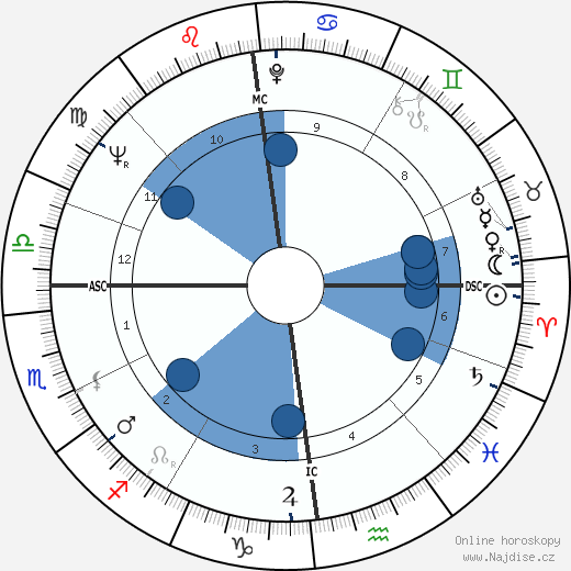 Jill Gascoine wikipedie, horoscope, astrology, instagram