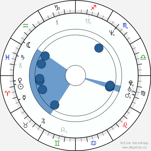 Jill Goodacre wikipedie, horoscope, astrology, instagram