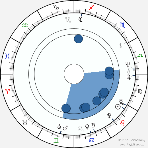 Jill Haworth wikipedie, horoscope, astrology, instagram