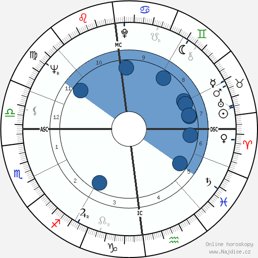 Jill Ireland wikipedie, horoscope, astrology, instagram