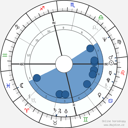Jill St. John wikipedie, horoscope, astrology, instagram