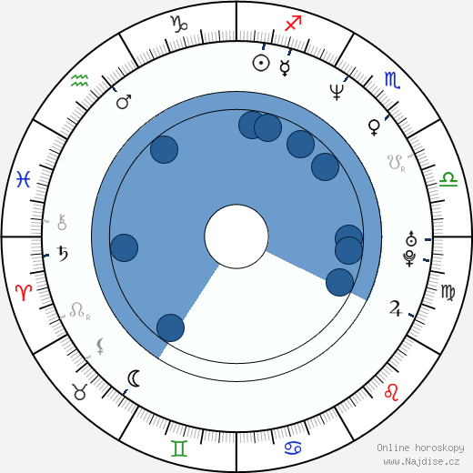 Jill Stokesberry wikipedie, horoscope, astrology, instagram