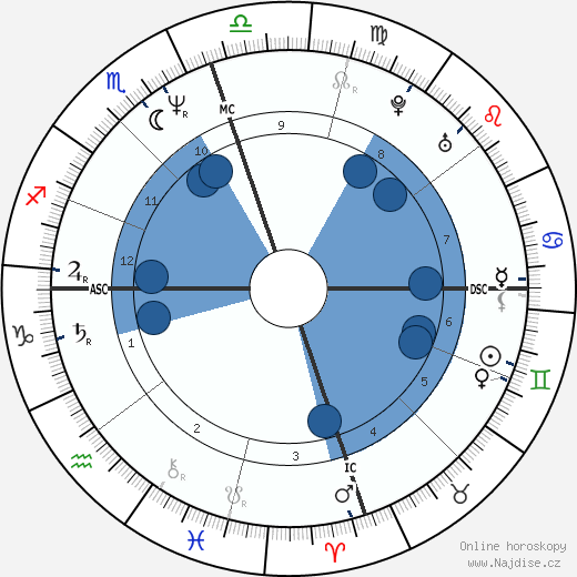 Jill Strong wikipedie, horoscope, astrology, instagram