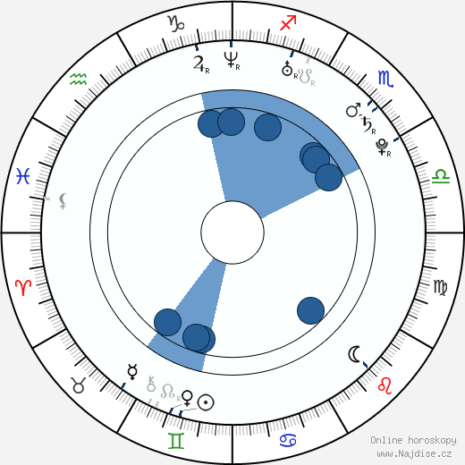 Jillian Murray wikipedie, horoscope, astrology, instagram