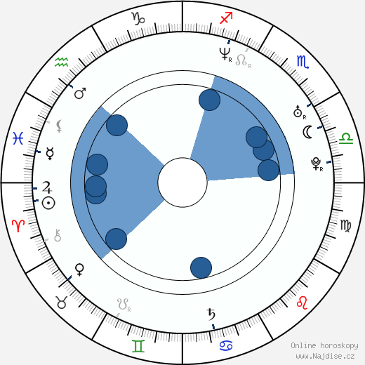 Jillian O'Neil wikipedie, horoscope, astrology, instagram