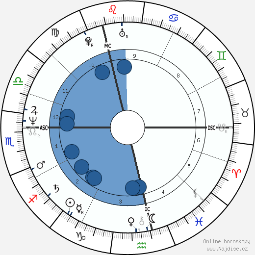 Jillie Mack wikipedie, horoscope, astrology, instagram