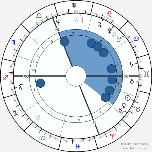Jim Abrahams wikipedie, horoscope, astrology, instagram