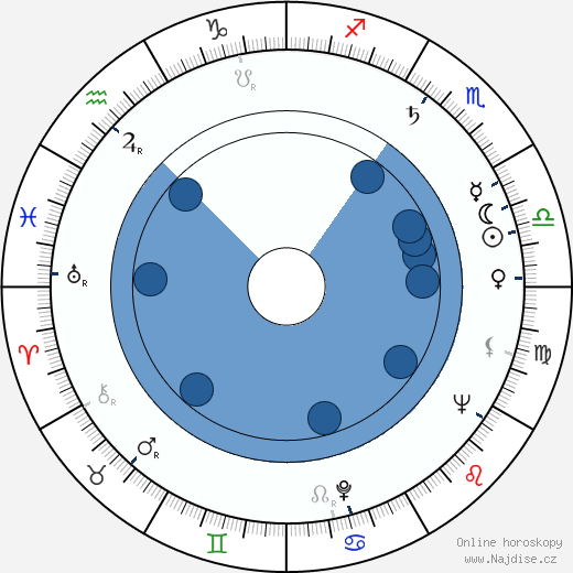 Jim Allen wikipedie, horoscope, astrology, instagram