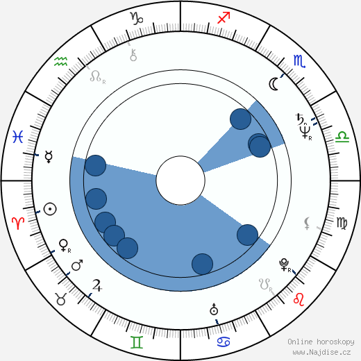 Jim Allister wikipedie, horoscope, astrology, instagram