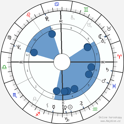 Jim Bailey wikipedie, horoscope, astrology, instagram
