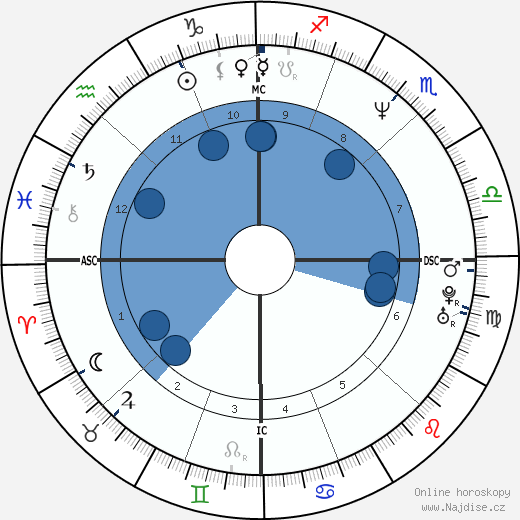 Jim Bathey wikipedie, horoscope, astrology, instagram