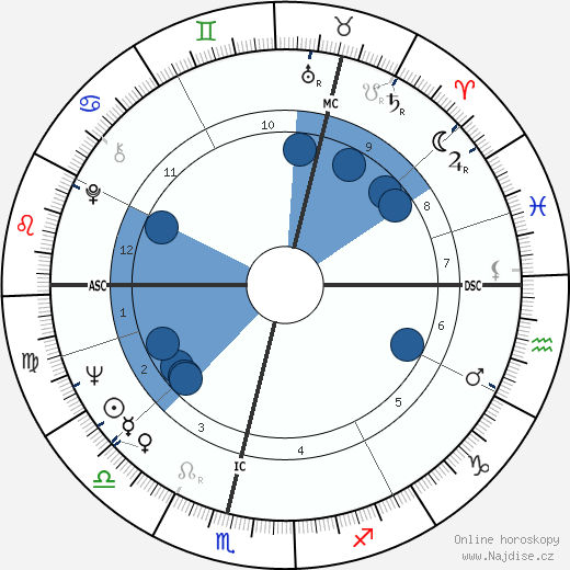 Jim Baxter wikipedie, horoscope, astrology, instagram
