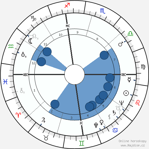 Jim Beck wikipedie, horoscope, astrology, instagram